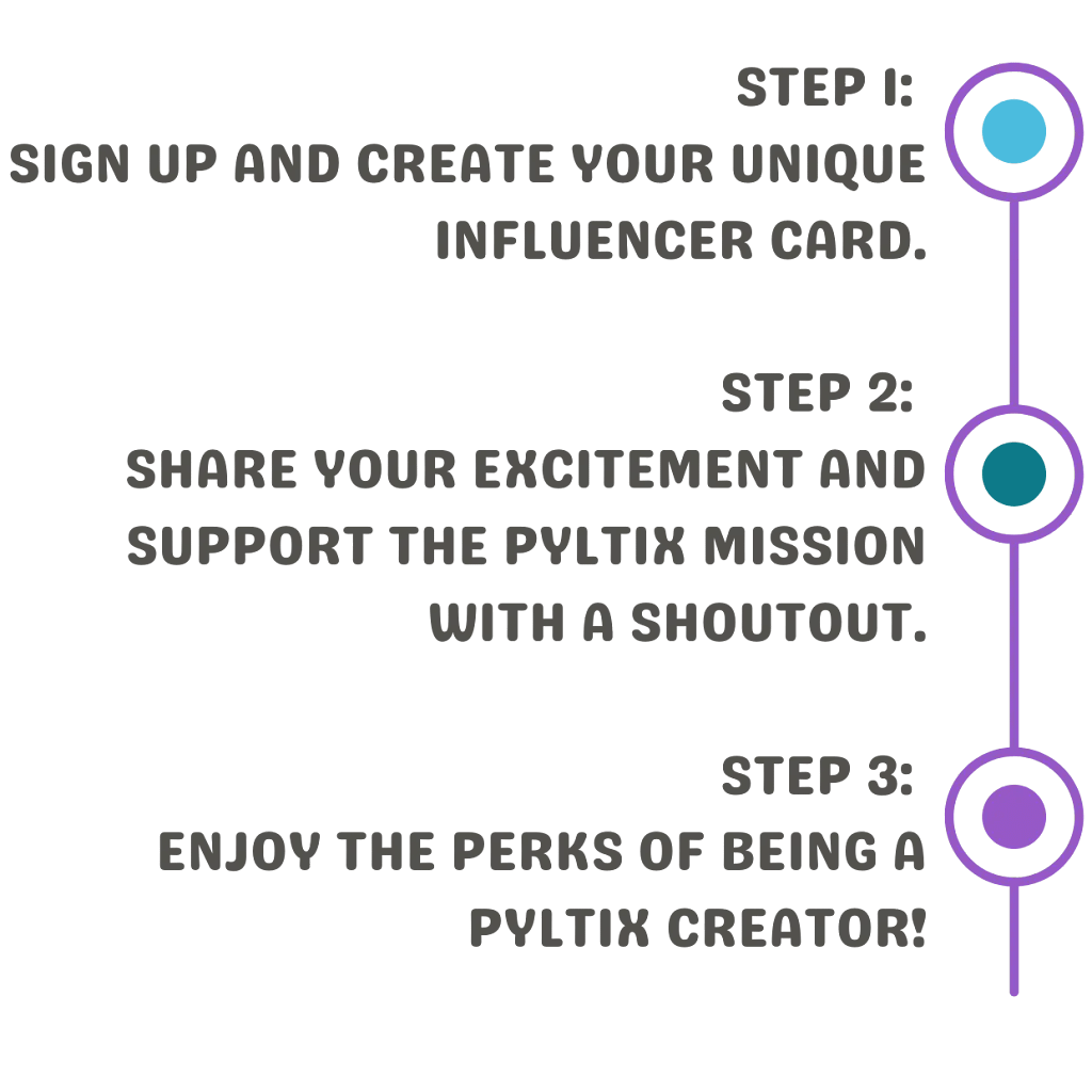 Creators Signup Join the PYLTIX Creator Network-
Steps to signing up
Step 1 2 and 3
Sign up, create you card.
Share it with your followers.
Enjoy the perks of being a PYLTIX creator.
